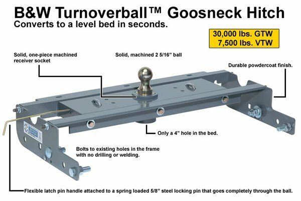 Fifth Wheel Companion Hitches B&W Gooseneck Turnover Ball